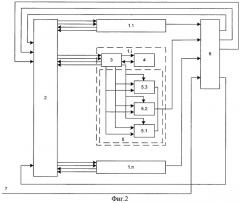Синергическая вычислительная система (патент 2292075)