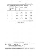 Способ получения суперфосфата (патент 1250556)