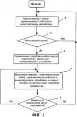 Способ интегрированного управления для коммутирующих устройств локальной вычислительной сети (патент 2299465)