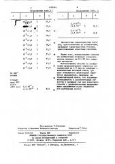 Способ приготовления бетонной смеси (патент 1100265)