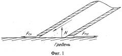 Способ нанесения смазочного материала на открытый узел трения (патент 2525499)