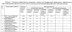 Вакцина против инфекционного кератоконъюнктивита крупного рогатого скота на основе антигенов бактерий moraxella bovis и moraxella bovoculi (патент 2589819)