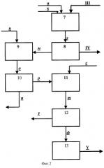 Способ комплексной переработки фосфогипса (патент 2258036)