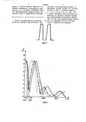 Способ ультразвукового контроля качества изделий (патент 1386884)