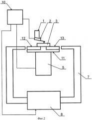 Магнитно-силовой микроскоп с переменным магнитом (патент 2276794)