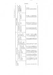 Состав для борьбы с асфальтосмолопарафиновыми отложениями (патент 1505956)