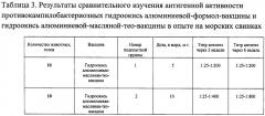 Способ получения гидроокись алюминиевой масляной тео-вакцины против кампилобактериоза (патент 2644654)