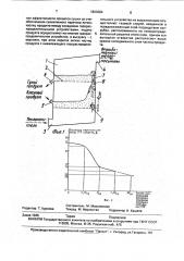 Способ сушки сыпучих и пастообразных продуктов (патент 1803684)