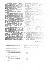 Способ определения 2-хлорэтилфосфоновой кислоты и ее солей (патент 1182349)