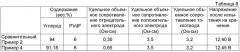 Отрицательный электрод для аккумуляторной батареи и способ его изготовления (патент 2531558)