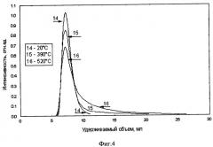 Система и способ разделения газовой смеси (патент 2291740)