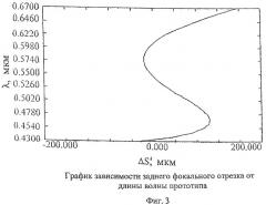 Апохроматический объектив (варианты) (патент 2433432)