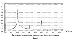 Способ масс-спектрометрического анализа различных химических соединений (патент 2321850)