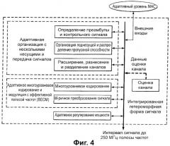 Адаптивная форма сигнала радиоинтерфейса (патент 2339170)
