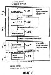 Способ и электронное устройство для определения характеристики элемента контента (патент 2419859)