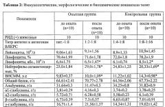 Способ профилактики лейкоза молодняка крупного рогатого скота (патент 2558924)