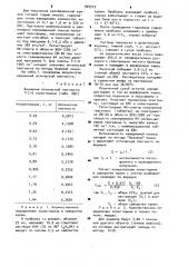 Способ определения холестерина в биологических тканях (патент 924573)