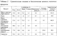 Способ получения молочных продуктов специализированного назначения (патент 2604184)