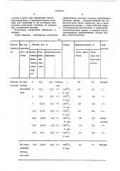 Состав для водоотталкивающей отделки текстильных материалов (патент 596681)