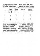 Способ управления тепловым профилем валков листовых прокатных станов (патент 1031548)