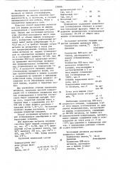 Способ выделения метанола (патент 328696)