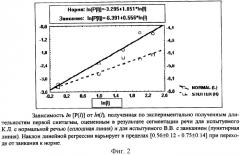 Способ оценки и выбора метода коррекции заикания (патент 2254049)