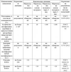 Мармелад (патент 2631897)