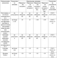 Мармелад (патент 2631897)