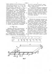 Образец для испытания металлов на склонность к образованию трещин (патент 1558613)