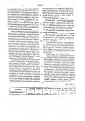 Чаша шлаковоза (патент 1663026)
