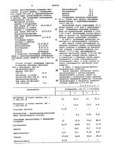 Состав для рабочего слоя носителя магнитной записи (патент 992553)