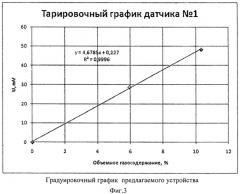 Устройство для измерения объемной концентрации пузырьков газа в жидкости (патент 2485489)