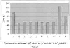 Способ получения высокоэффективного человеческого альбумина для применения в детоксикационной терапии (патент 2424822)