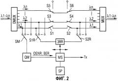 Оптическая система связи с переменными границами сети (патент 2266620)
