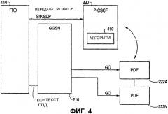 Мобильная сеть, имеющая объекты подсистемы ip мультимедиа (пим), и решения для обеспечения упрощения выполнения операций и совместимости между различными объектами пим (патент 2314657)