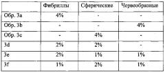 Аэрированные пищевые продукты с улучшенной устойчивостью пены (патент 2619897)