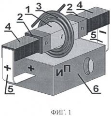 Катушка индуктивности, перестраиваемая электрическим полем (патент 2384910)