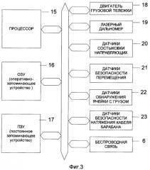 Автоматическая система управления транспортом многоярусного склада высокоплотного хранения ячеек с грузом (патент 2329191)