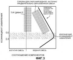 Огнеупорные амбразуры в горелке (патент 2460944)