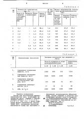 Состав для изготовления древесно-волокнистых плит (патент 881100)