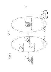 Передача малых объемов данных в беспроводной коммуникационной сети (патент 2615502)
