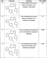 Производные имидазопиридина, стимулирующие нейрогенез (патент 2644949)