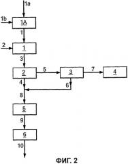 Способ получения алкиларилсульфоновых кислот и алкиларилсульфонатов (патент 2462453)