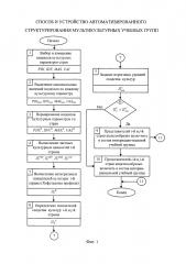 Способ и устройство автоматизированного структурирования мультикультурных учебных групп (патент 2618387)