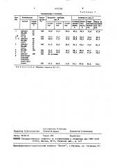 Катализатор для изомеризации ксилолов (патент 1493308)