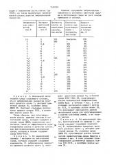 Питательная среда для культивирования клеток человека и животных (патент 1520095)