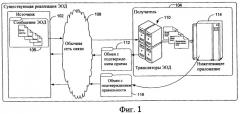 Спецификация xml для электронного обмена данными (патент 2419876)