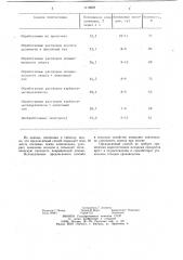 Способ обработки семян хлопчатника (патент 1119622)