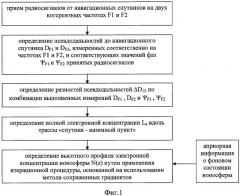 Способ определения параметров ионосферы и устройство для его осуществления (патент 2421753)