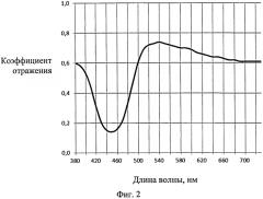 Люминесцентный излучатель с управляемым спектром излучения (патент 2577784)